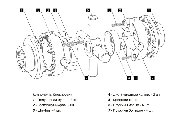 Блокировка дифференциала автоматическая Блокка военный/редукторный мост