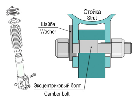 Эксцентриковые болты 16 мм
