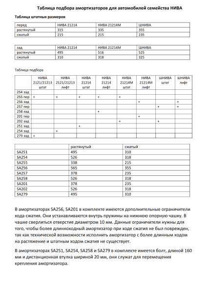 Амортизатор РИФ задний Нива 21214 штатный