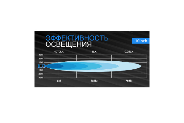 Фара комбинированного света AURORA 325 мм 50W LED