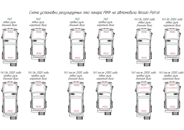 Тяга Панара РИФ регулируемая задняя Nissan Patrol Y61 2000-2015