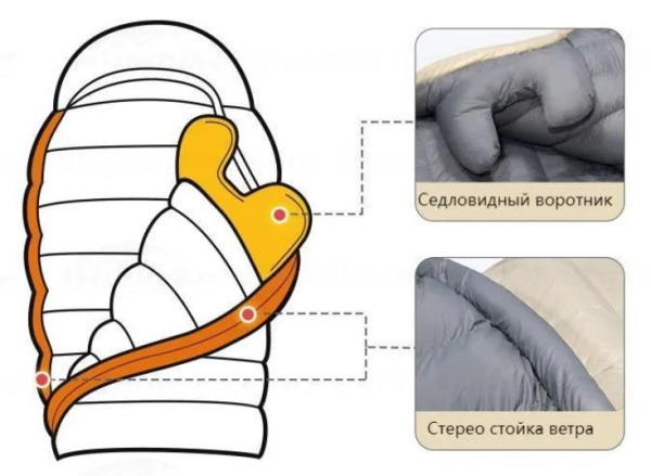 Мешок спальный Naturehike CW1000, 220х80 см, (правый) (ТК: -5C), бежевый