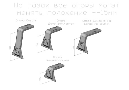 Багажник экспедиционный (платформа) РИФ 1500х2200 мм для УАЗ Буханка